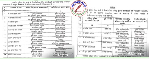 उत्तर प्रदेश में PPS रैंक के 19 पुलिस अफसरों का तबादला !