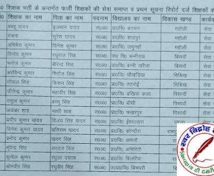 जालसाजी कर शिक्षक बने 16 शिक्षक गिरफ्तार !