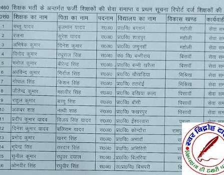 जालसाजी कर शिक्षक बने 16 शिक्षक गिरफ्तार !