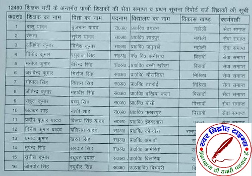 जालसाजी कर शिक्षक बने 16 शिक्षक गिरफ्तार !