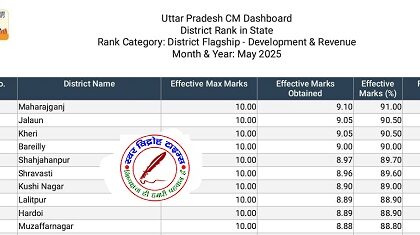 CM डैशबोर्ड में टॉप 10 में इन जिलाधिकारियो ने अपना स्थान किया हासिल !