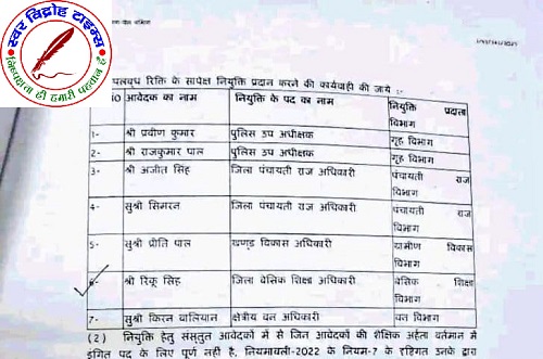 क्रिकेटर रिंकू सिंह सहित 6 खिलाड़ियो को उत्कृष्ट खिलाड़ी कोटा के तहत राजपत्रित अधिकारी के पद पर नियुक्ति !